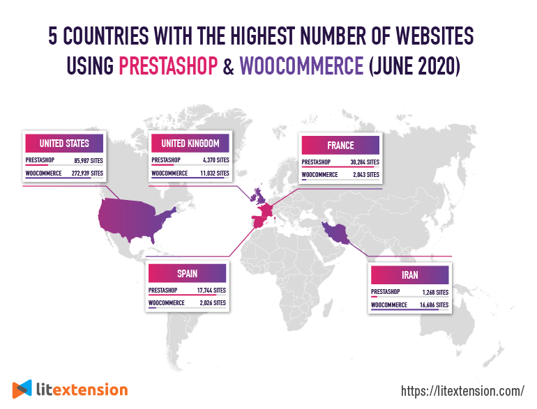 Rozšíření WooCommerce a PrestaShopu ve světě