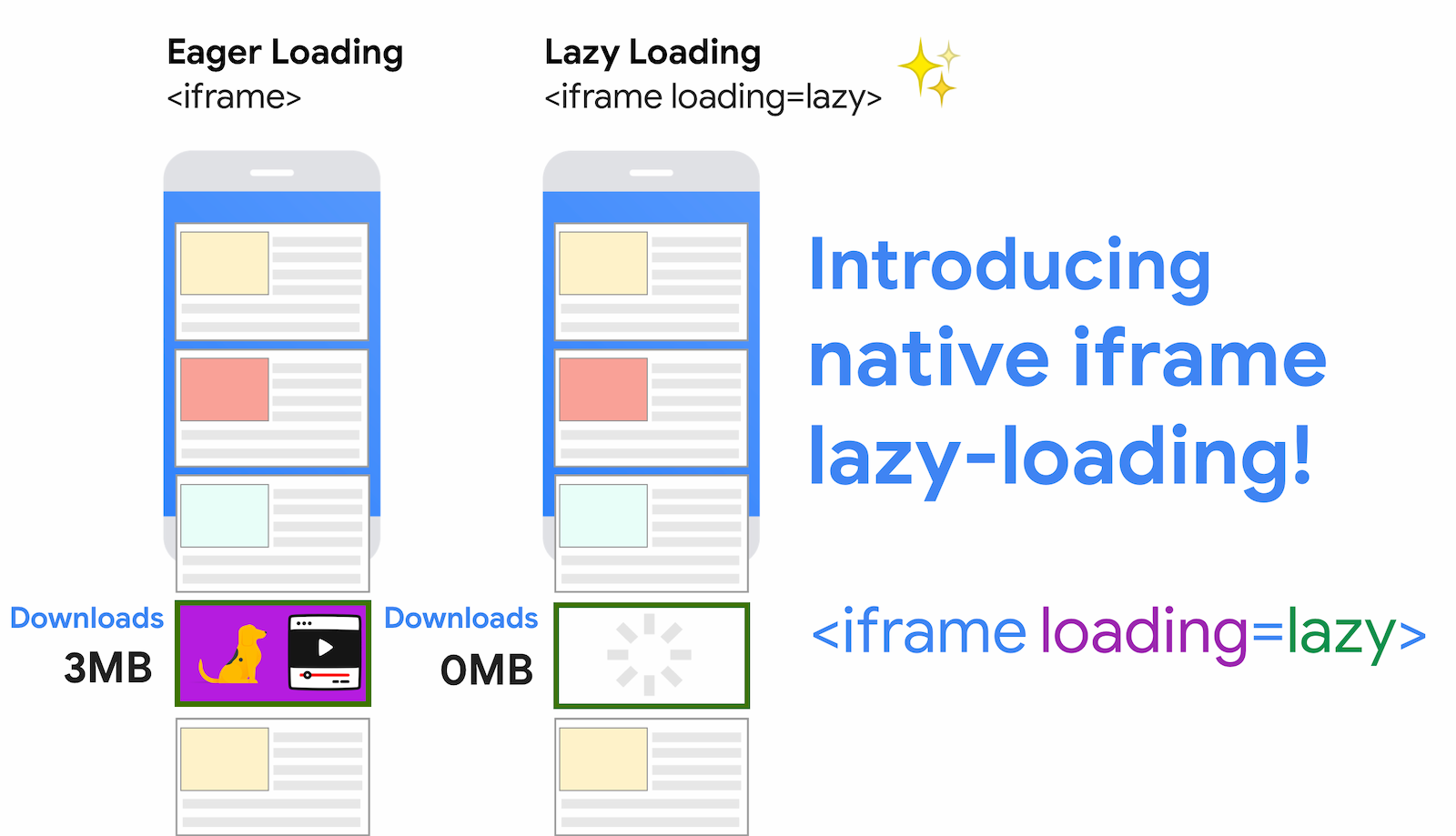 WordPress iFrames - lazy loading