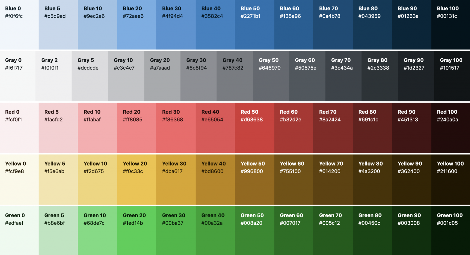 WordPress paleta barev