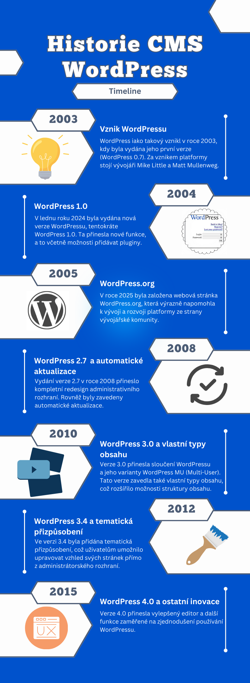 Historie a vývoj WordPressu - infografika