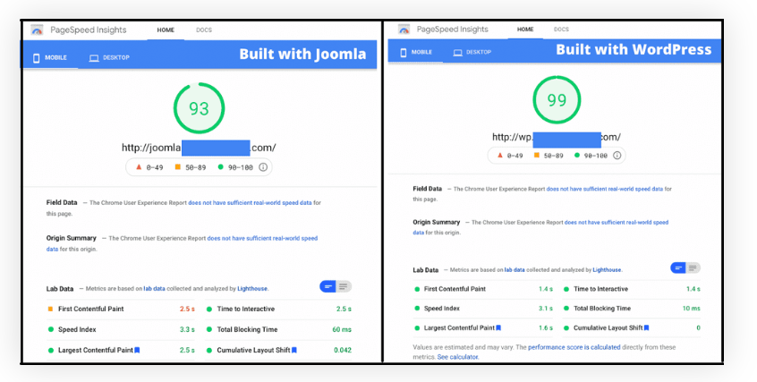 WordPress vs. Joomla - výkon na mobilních zařízeních